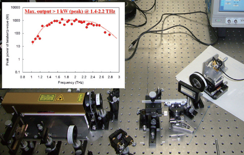 Image of THz wave generator