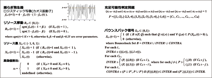 粘菌アルゴリズムAmoebaSATの図