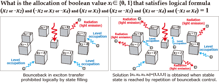 Figures showing the bounceback control