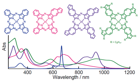 合成した色素の溶液中の吸収スペクトルの図