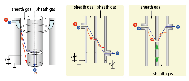 Figure comparing conventional and next-generation DMAs