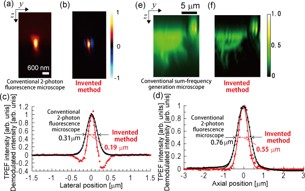 Figures comparing the spatial resolutions of invented and conventional methods