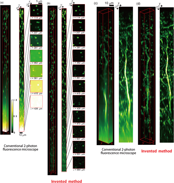 Figures comparing the imaging capabilities of invented and conventional methods