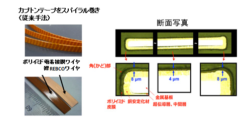 ポリイミド電着被覆REBCO線ワイヤの図