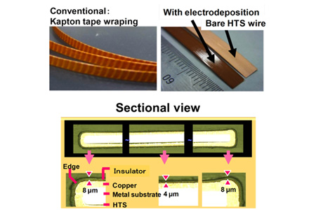 Image of REBCO wire