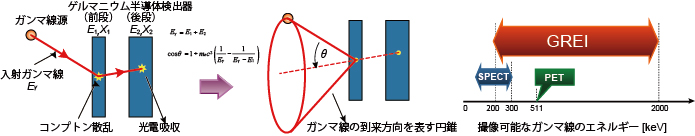 半導体コンプトンカメラの図