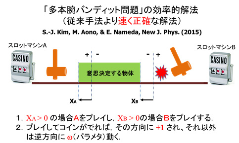 綱引きダイナミクスの図