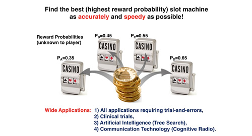 Diagram of Bandit Problem