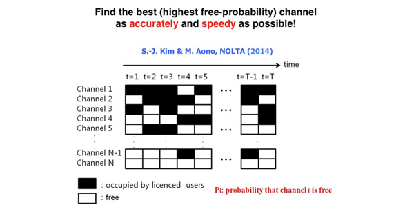 Figure of application example