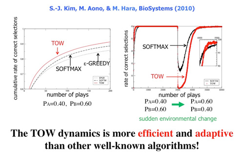 Figures comparing performance