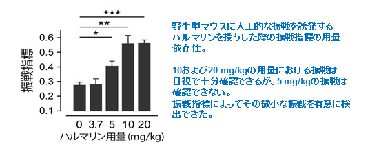 薬剤誘発振戦の図