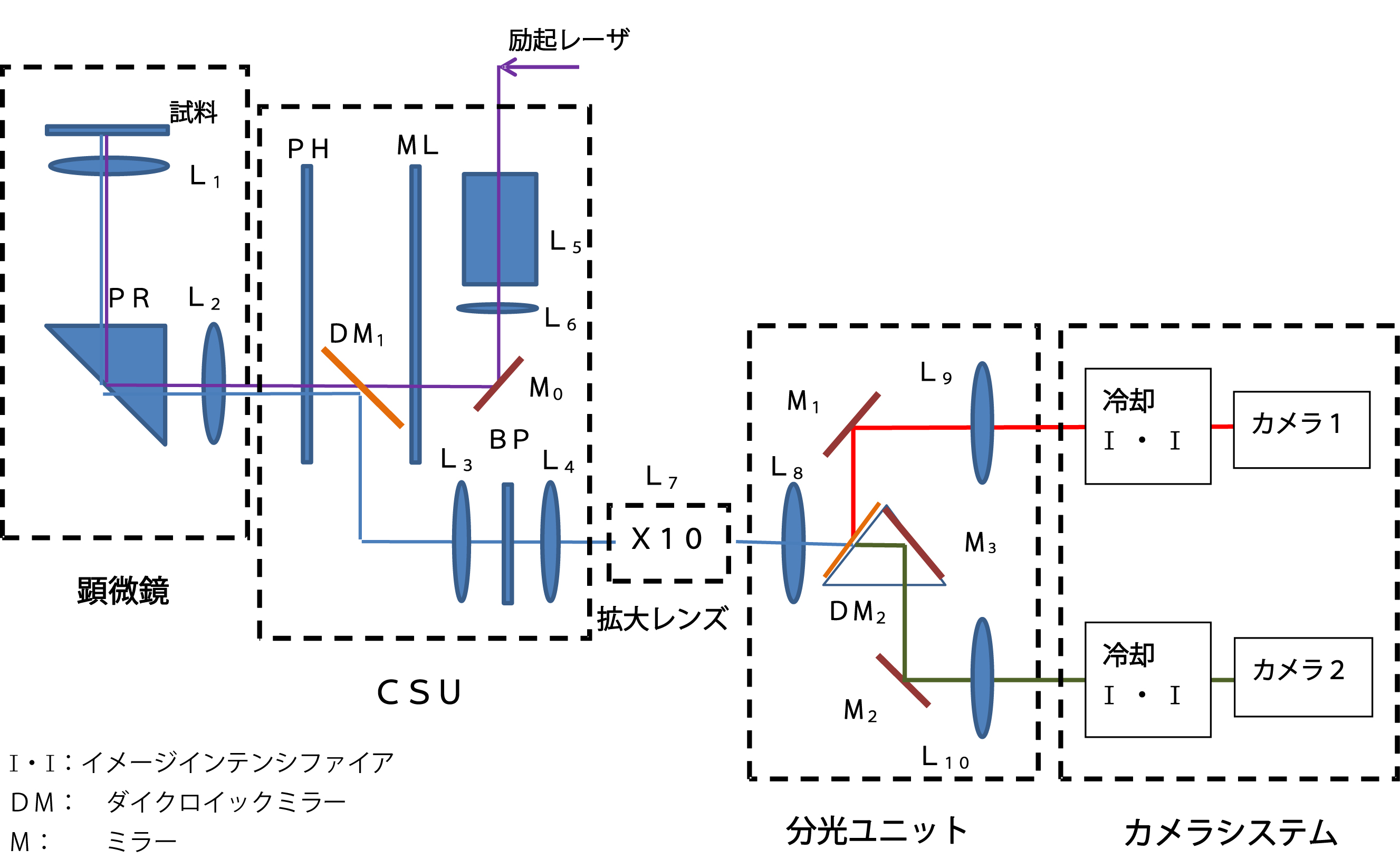 SCLIMの光路図の画像