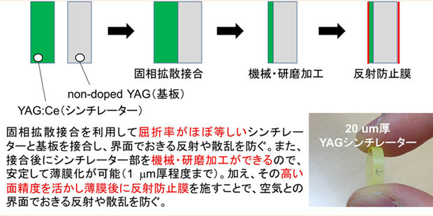 シンチレーターの構造の図