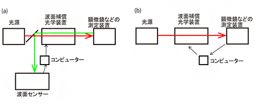 装置概略図の画像