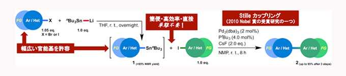 Stille反応に関しての応用例の図