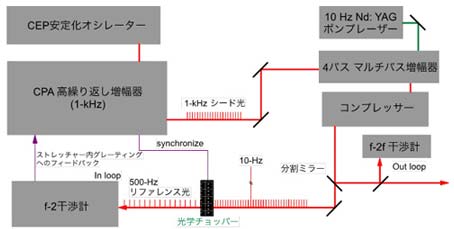 レーザーシステムの構成の図