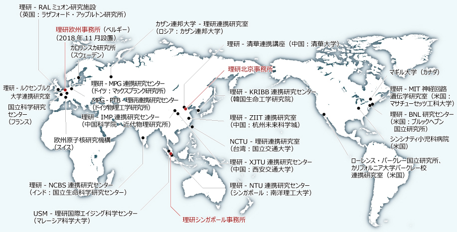 理研の国際協力・連携と海外拠点の画像