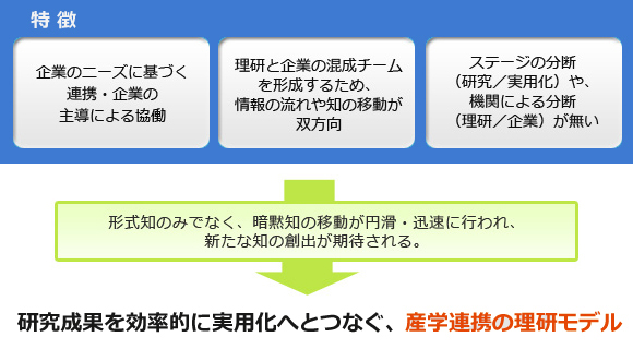 バトンゾーンの特徴の図