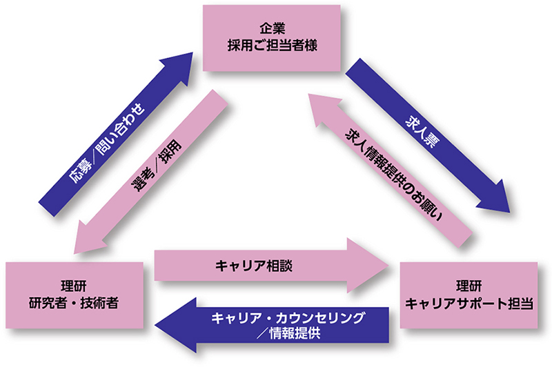 求人情報の受付の図