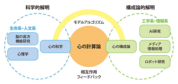 新たなロボティクスプロジェクトの図