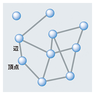 ごく簡単なグラフの図