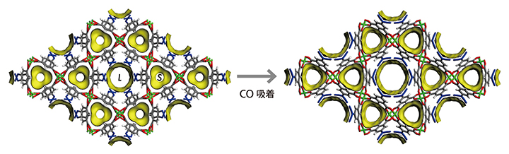 一酸化炭素（CO）を吸着する多孔性物質の図