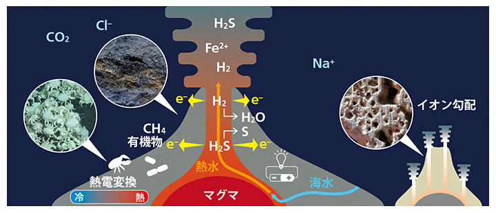 チムニー周辺の様子の図