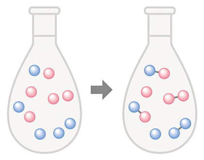 合成反応のイメージ図