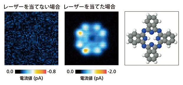 フタロシアニン1分子の光電流２次元マップとフタロシアニンの構造（右）の写真
