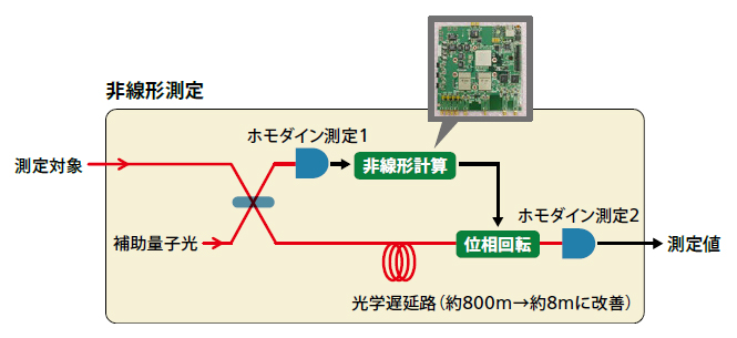 非線形測定の模式図の画像