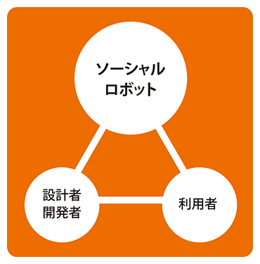 結合体としての道徳的行為者性を考えるの図