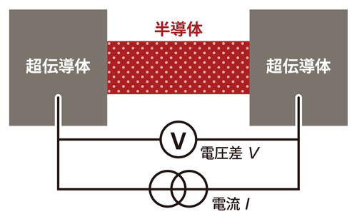 ジョセフソン接合の図