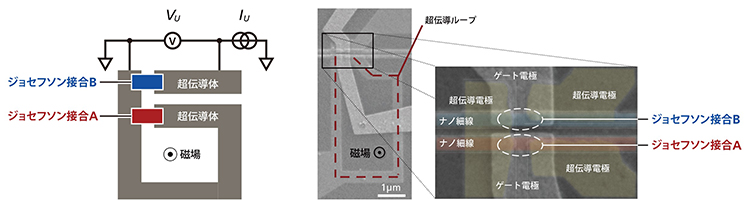 コヒーレント結合の実証実験の図