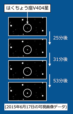 数十分単位で明るさが変わる突発天体の例（アマチュア天文家によるブラックホールの観測）の画像