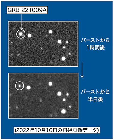 宇宙における最も激しい爆発「ガンマ線バースト（GRB）」の可視光残光の観測例の画像