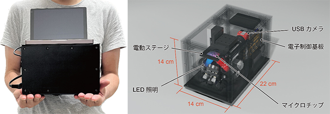 SATORI法を実装した小型検査装置 (COWFISH)の図
