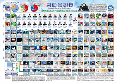 一家に1枚周期表の画像