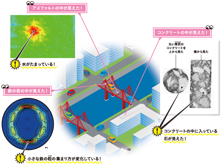 鉄やコンクリートを透視した画像