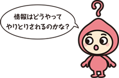 キャラクター画像「情報はどうやってやりとりされるのかな?」