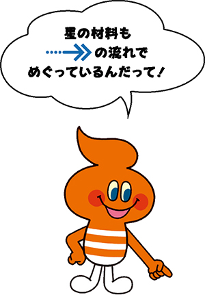 キャラクター画像「星の材料も、「星の一生と望遠鏡」の画像の流れのようにめぐっているんだって!」