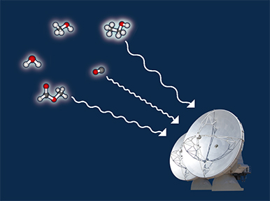 原子や分子の小さな粒の光を電波望遠鏡でキャッチしているイメージ図