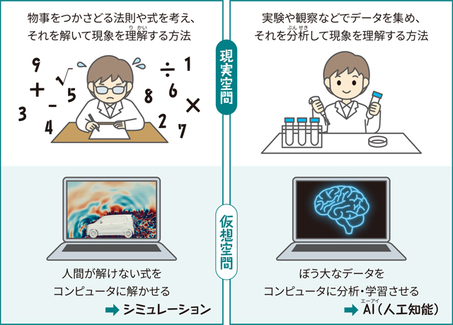 現実空間と仮想空間の実験の画像