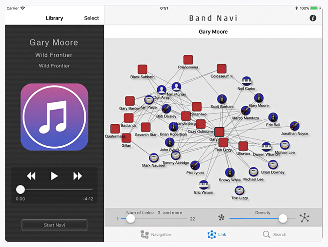 バンドナビ（iPad用）で表示されるミュージシャンのネットワークのイメージ図