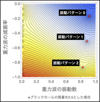 ブラックホールの振動パターンを示す図の画像