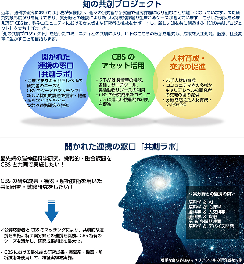 共創ラボ構想図