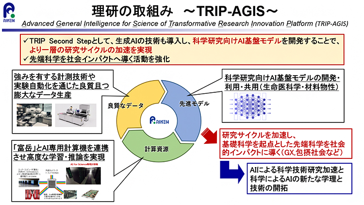 TRIP-AGISの図