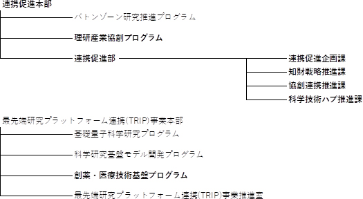 変更後組織図