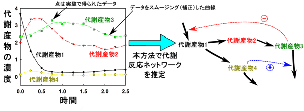 本手法の概念図の画像