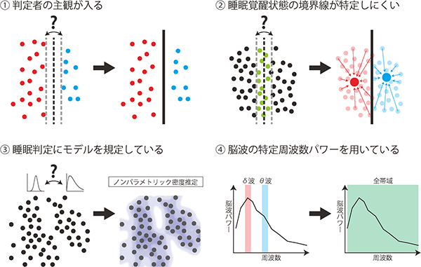 問題点とその解決法（概念図）の画像