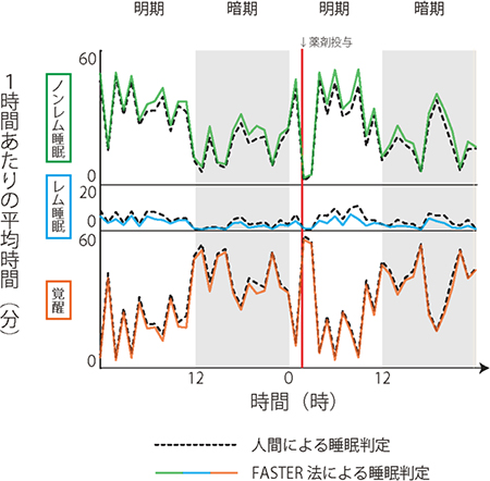 FASTER法の適応例の図